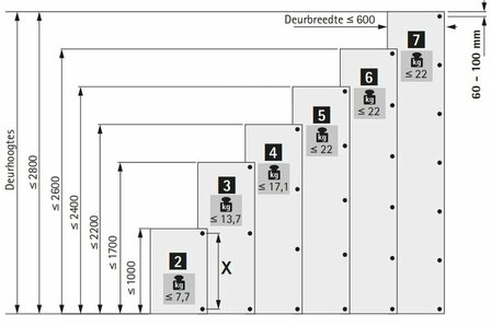 Softclose scharnier, halfvoorliggend met excenterschroef aantal scharnieren voor een deur