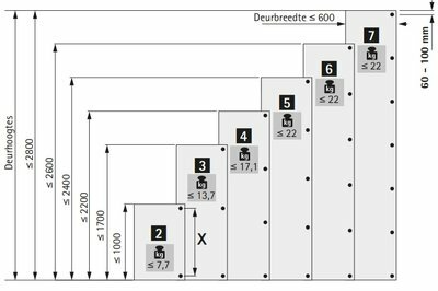 Potscharnier met excenterschroef, halfvoorliggend aantal scharnieren voor een deur