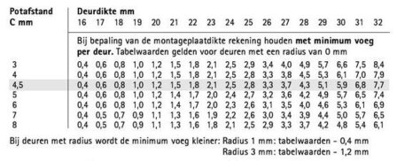 Hettich scharnier Intermat 9936 W45 95&deg;, voorliggend