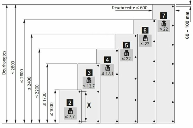 aantal potscharnieren per deur